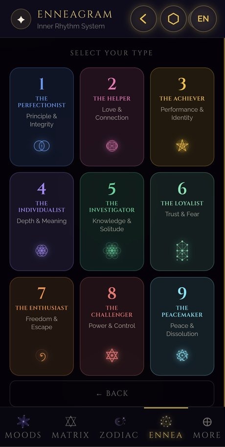SQW enneagram
