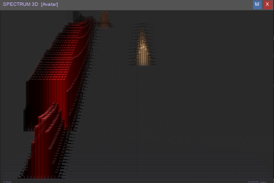 Real-time Frequency Spectrum Analyzer